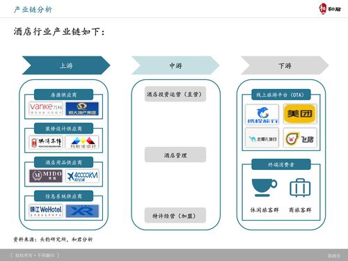 和君咨詢 旅游產品體系創新趨勢及典型案例研究