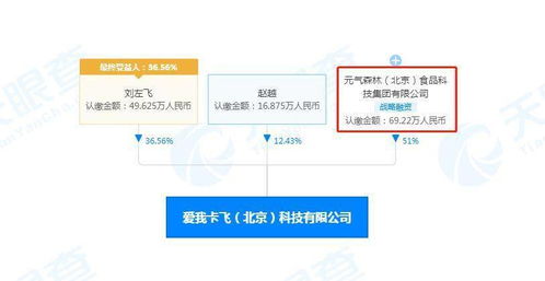 元?dú)馍秩牍蒒ever Coffee關(guān)聯(lián)公司，躍居最大股東