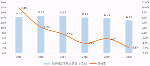 中興通訊 5G真核為何股價不振？技術實力與市場表現的錯位解析
