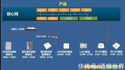 浪潮B5G產品之Broaden 5G 聚焦最后一公里，有機融合多制式網絡技術